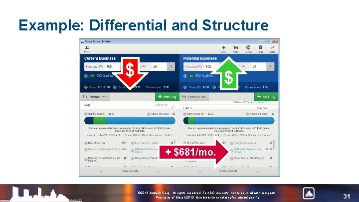 Example: Differential and Structure $ $ + $681/mo. © 2013 Amway Corp. All rights