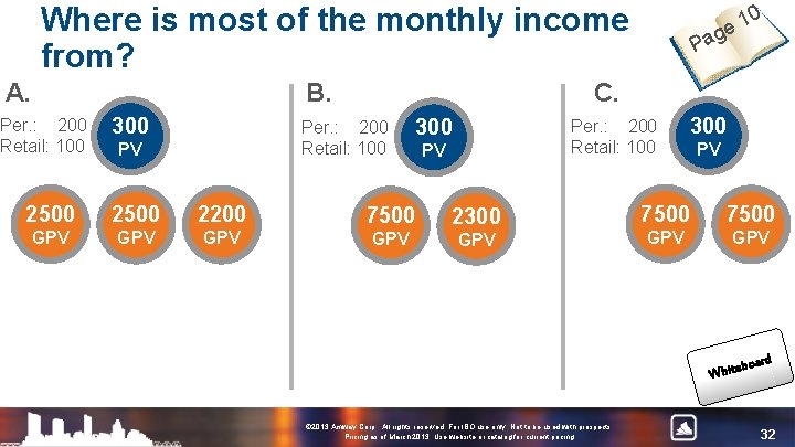 Where is most of the monthly income from? A. B. Per. : 200 Retail: