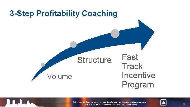 3 -Step Profitability Coaching Structure Volume Fast Track Incentive Program © 2013 Amway Corp.