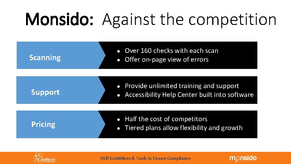 Monsido: Against the competition Scanning Support Pricing ● ● ● Over 160 checks with