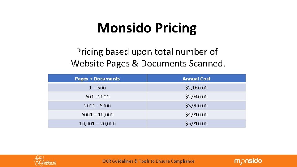 Monsido Pricing based upon total number of Website Pages & Documents Scanned. Pages +