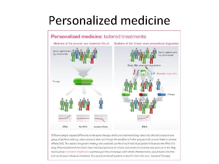 Personalized medicine 