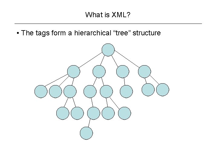 What is XML? • The tags form a hierarchical “tree” structure 