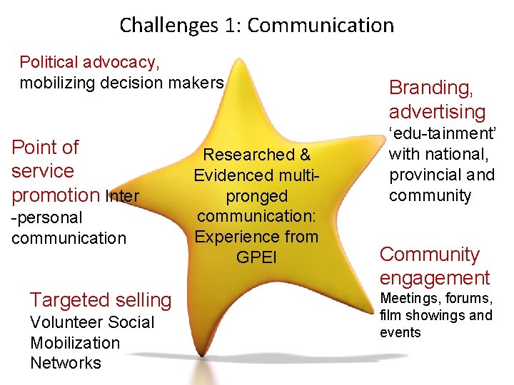 Challenges 1: Communication Political advocacy, mobilizing decision makers Point of service promotion Inter -personal