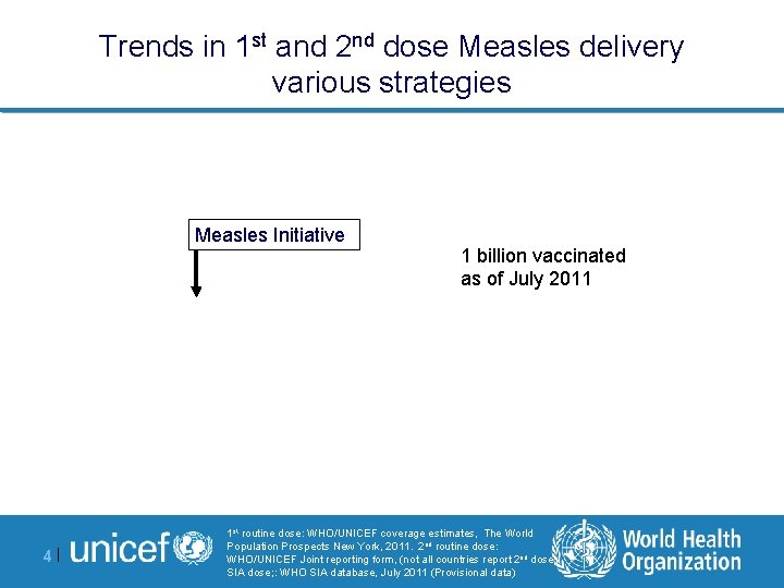 Trends in 1 st and 2 nd dose Measles delivery various strategies Number of