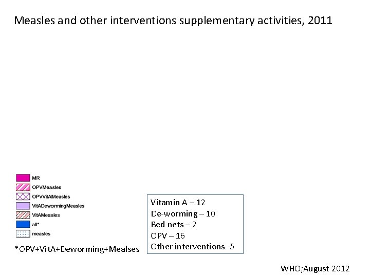 Measles and other interventions supplementary activities, 2011 *OPV+Vit. A+Deworming+Mealses Vitamin A – 12 De-worming