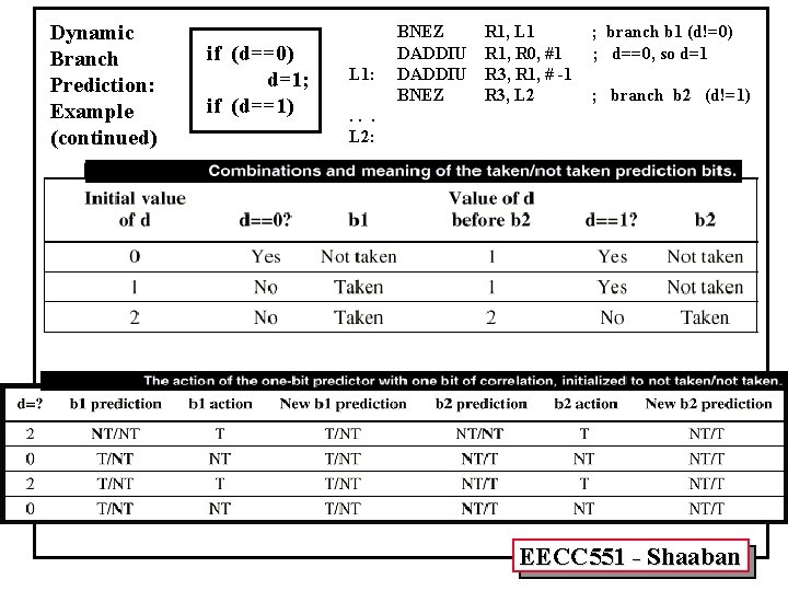 Dynamic Branch Prediction: Example (continued) if (d==0) d=1; if (d==1) L 1: BNEZ R