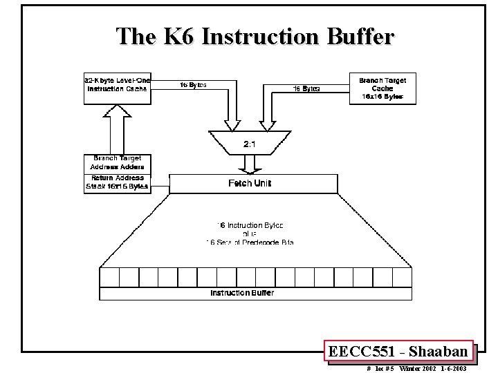 The K 6 Instruction Buffer EECC 551 - Shaaban # lec # 5 Winter