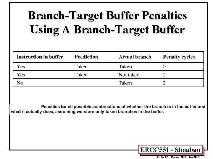 Branch-Target Buffer Penalties Using A Branch-Target Buffer EECC 551 - Shaaban # lec #