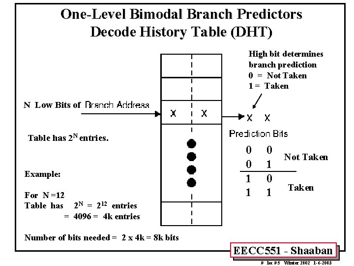 One-Level Bimodal Branch Predictors Decode History Table (DHT) High bit determines branch prediction 0