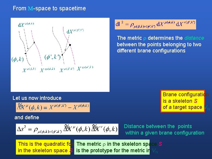 From M-space to spacetime The metric determines the distance between the points belonging to