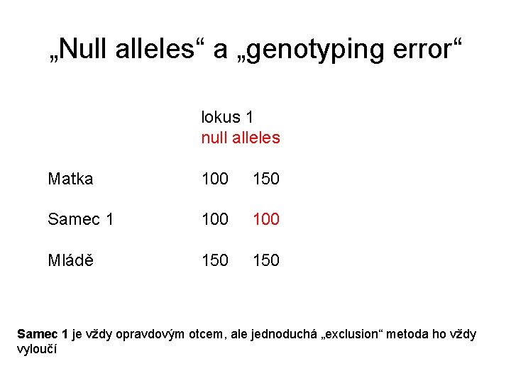 „Null alleles“ a „genotyping error“ lokus 1 null alleles lokus 2 genotyping error Matka