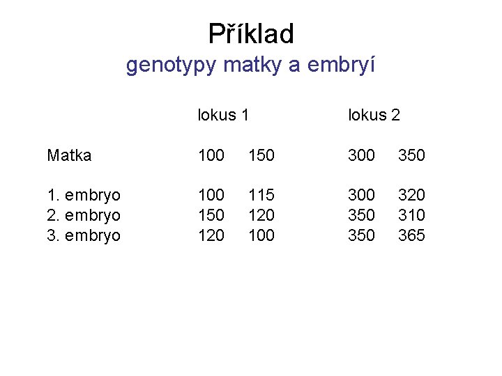 Příklad genotypy matky a embryí lokus 1 lokus 2 Matka 100 150 300 350
