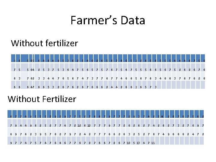 Farmer’s Data Without fertilizer 4 6 5 65 6 4 9 5 3 6