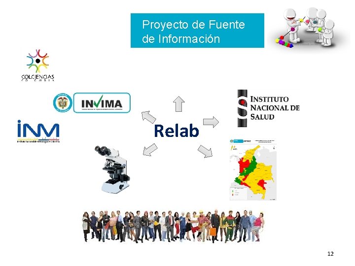 Proyecto de Fuente de Información Relab 12 