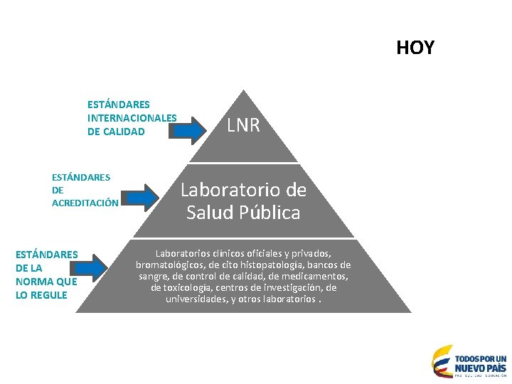 HOY Título 1 ESTÁNDARES INTERNACIONALES DE CALIDAD ESTÁNDARES DE ACREDITACIÓN ESTÁNDARES DE LA NORMA