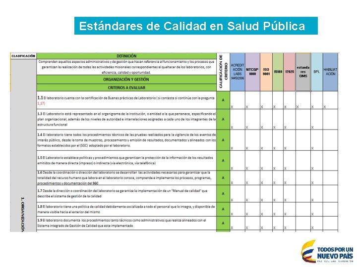 Estándares de Calidad en Salud Pública 