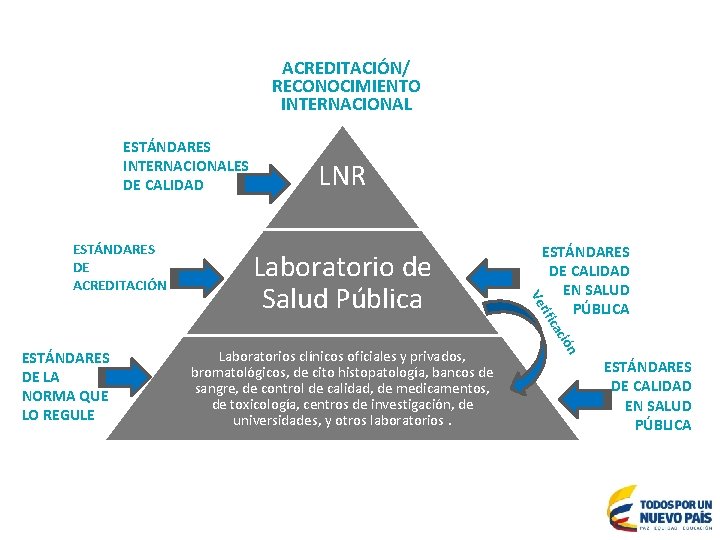 ACREDITACIÓN/ RECONOCIMIENTO INTERNACIONAL Título 1 ESTÁNDARES INTERNACIONALES DE CALIDAD ESTÁNDARES DE ACREDITACIÓN n ció