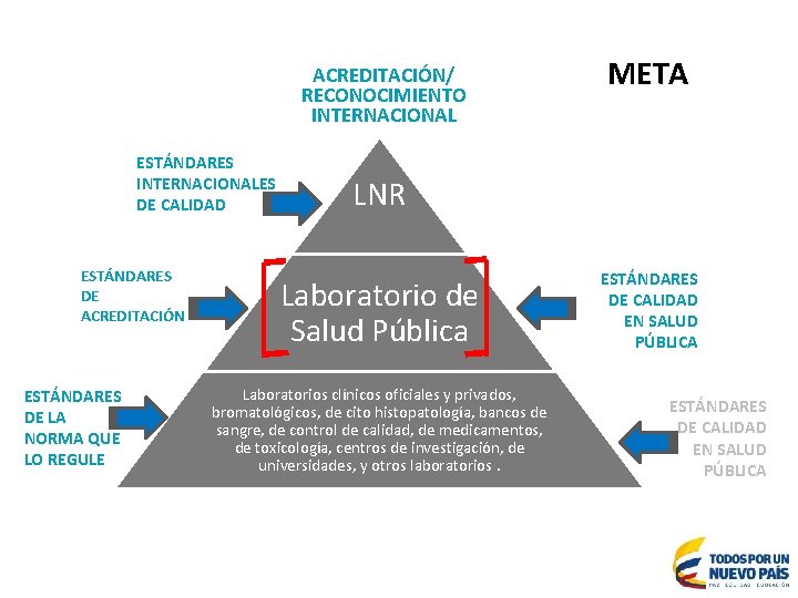 ACREDITACIÓN/ RECONOCIMIENTO INTERNACIONAL Título 1 ESTÁNDARES INTERNACIONALES DE CALIDAD ESTÁNDARES DE ACREDITACIÓN ESTÁNDARES DE