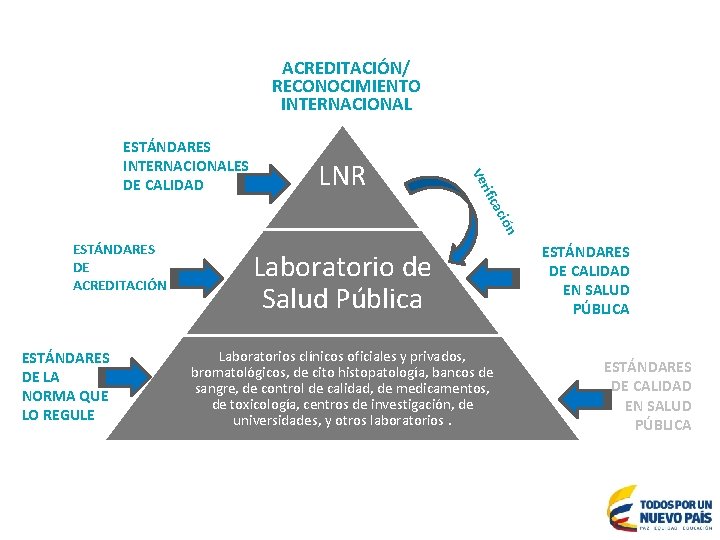 ACREDITACIÓN/ RECONOCIMIENTO INTERNACIONAL Título 1 ión cac rifi LNR Ve ESTÁNDARES INTERNACIONALES DE CALIDAD