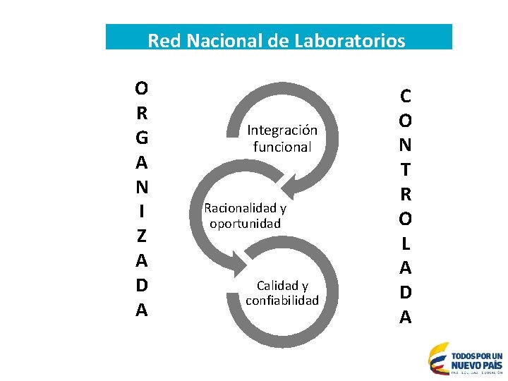 Resolución 1619 de de 2015 Resolución Red Nacional de Laboratorios O R G A