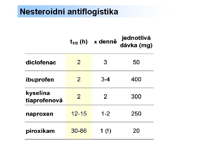 Nesteroidní antiflogistika 