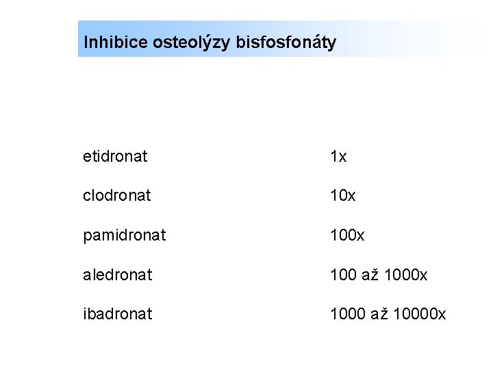 Inhibice osteolýzy bisfosfonáty etidronat clodronat pamidronat aledronat ibadronat 1 x 100 x 100 až
