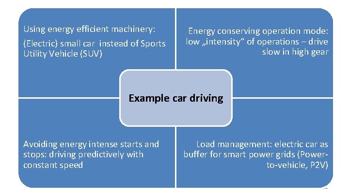 Using energy efficient machinery: (Electric) small car instead of Sports Utility Vehicle (SUV) Energy