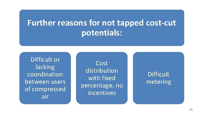 Further reasons for not tapped cost-cut potentials: Difficult or lacking coordination between users of