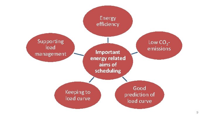 Energy efficiency Supporting load management Important energy related aims of scheduling Keeping to load