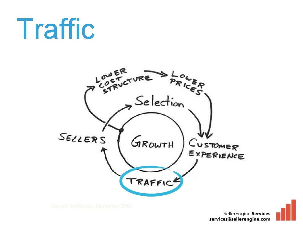 Traffic 