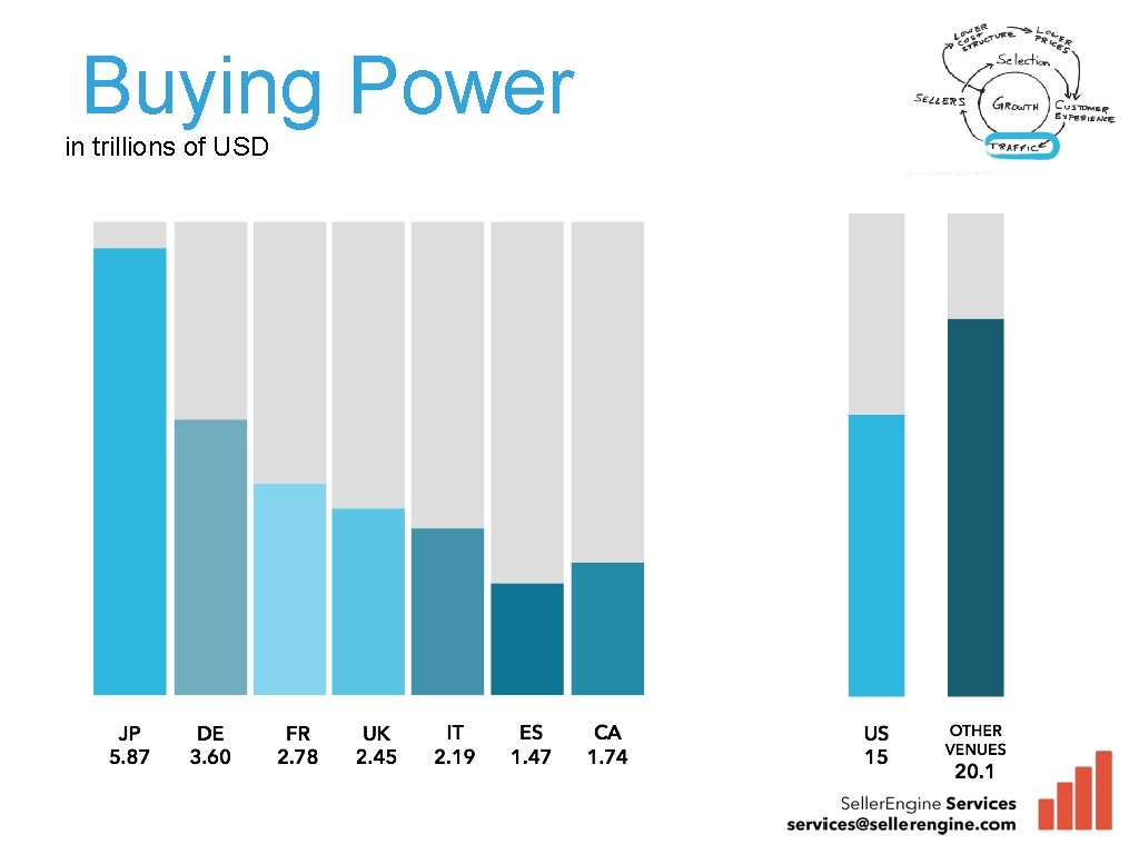Buying Power in trillions of USD 