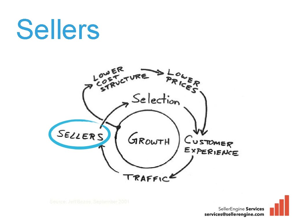 Sellers 