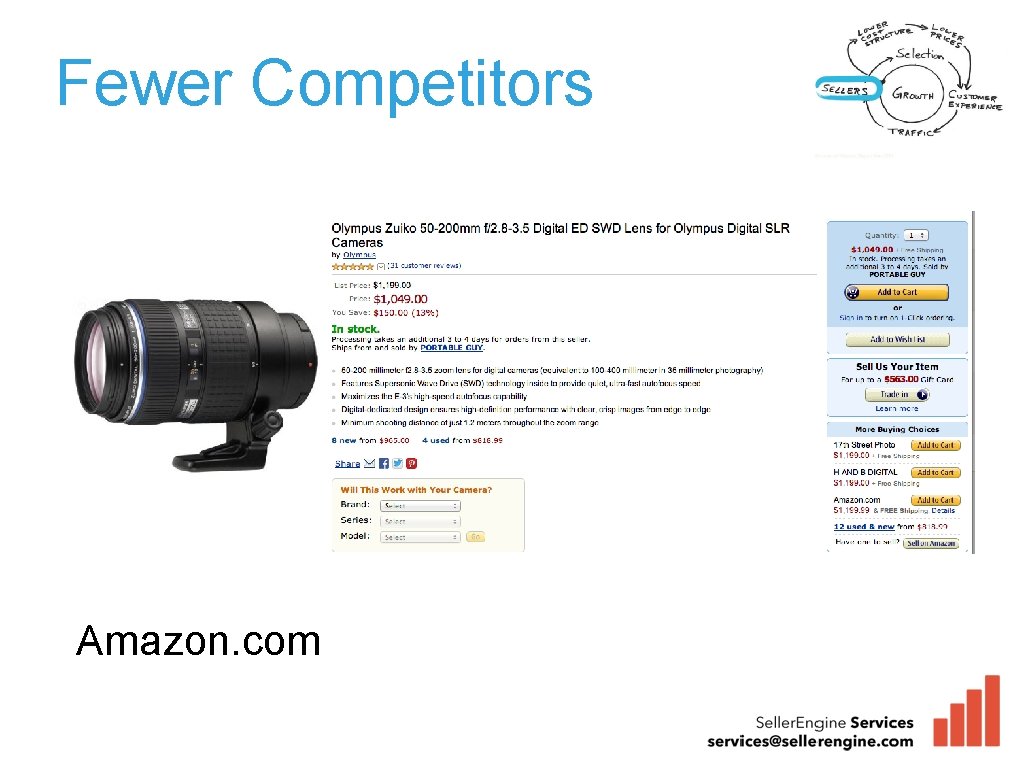 Fewer Competitors Amazon venues w/ each venue’s average feedback Amazon. com 
