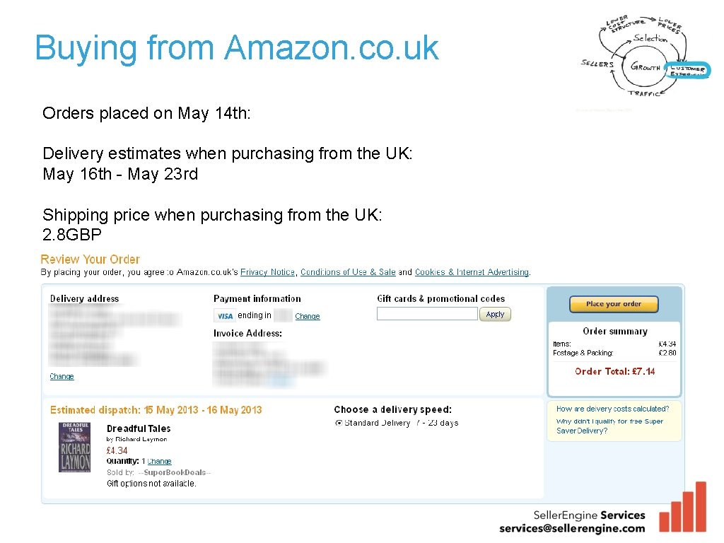 Buying from Amazon. co. uk Orders placed on May 14 th: Delivery estimates when