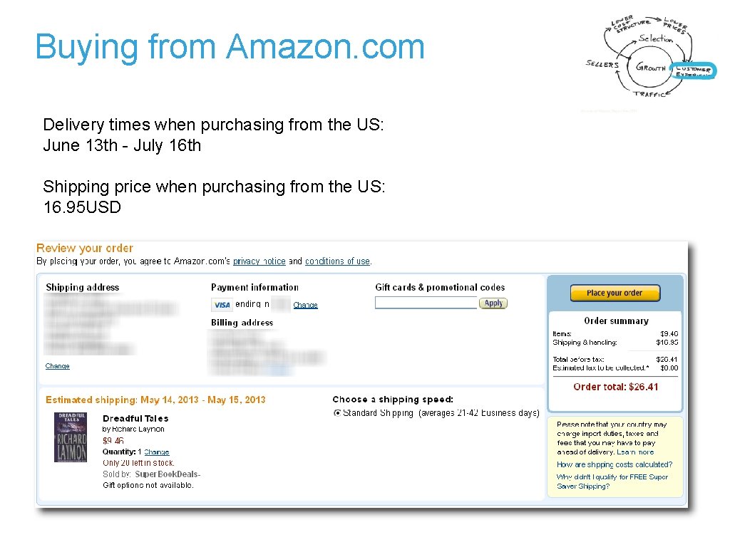 Buying from Amazon. com Delivery times when purchasing from the US: June 13 th