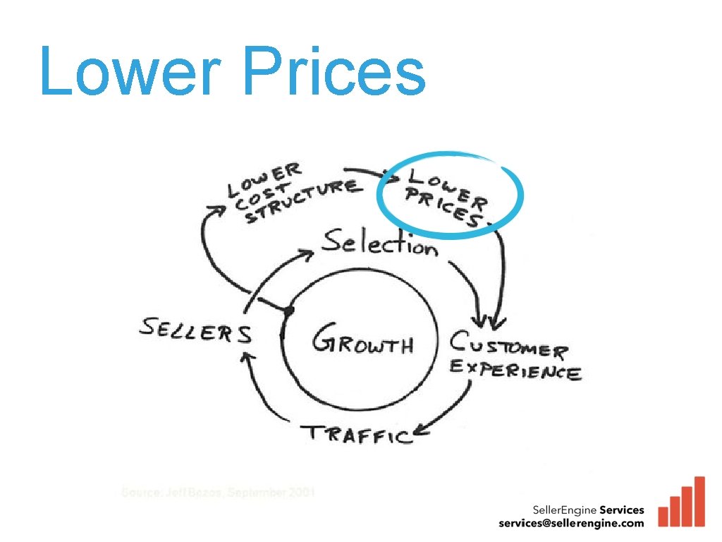 Lower Prices 
