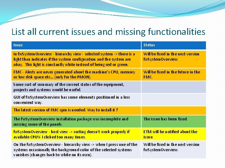 List all current issues and missing functionalities Issue Status In fw. System. Overview -