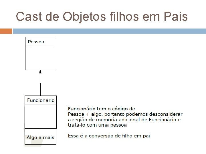 Cast de Objetos filhos em Pais 