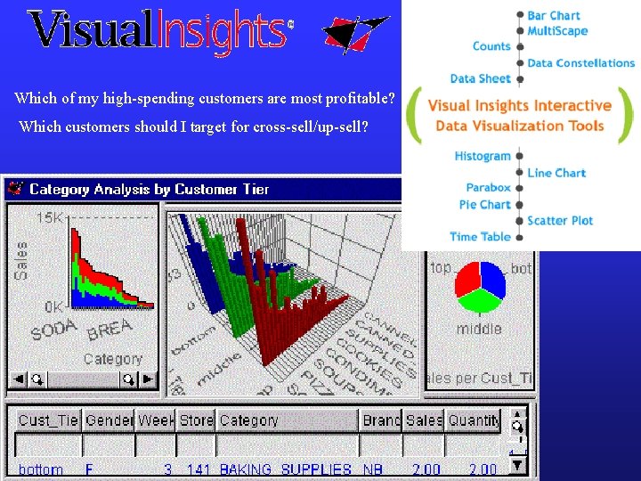 Which of my high-spending customers are most profitable? Which customers should I target for