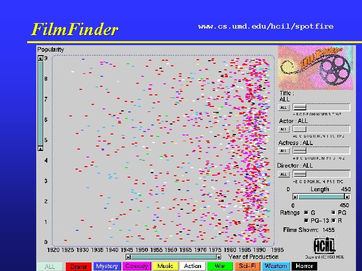 Film. Finder www. cs. umd. edu/hcil/spotfire 