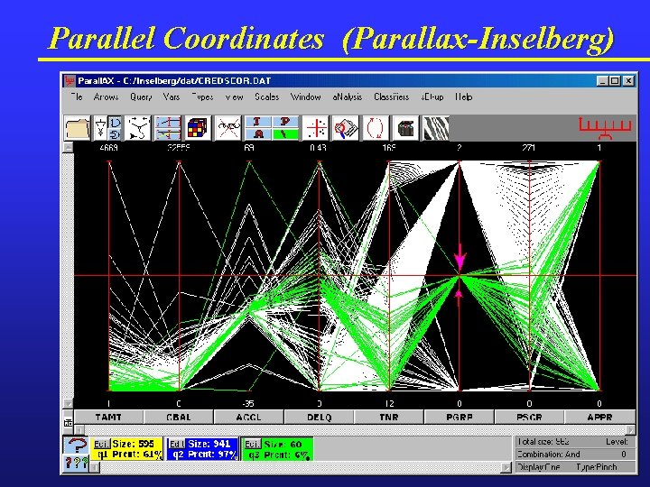 Parallel Coordinates (Parallax-Inselberg) 