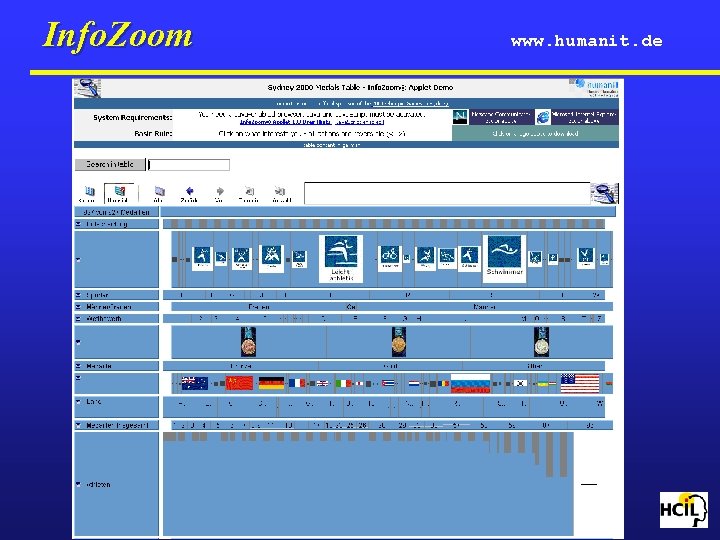 Info. Zoom www. humanit. de 