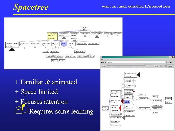 Spacetree + Familiar & animated + Space limited + Focuses attention Requires some learning