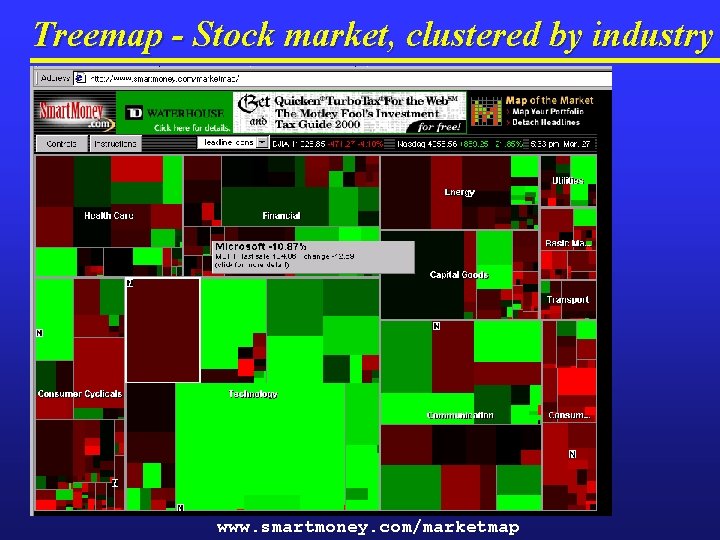 Treemap - Stock market, clustered by industry www. smartmoney. com/marketmap 