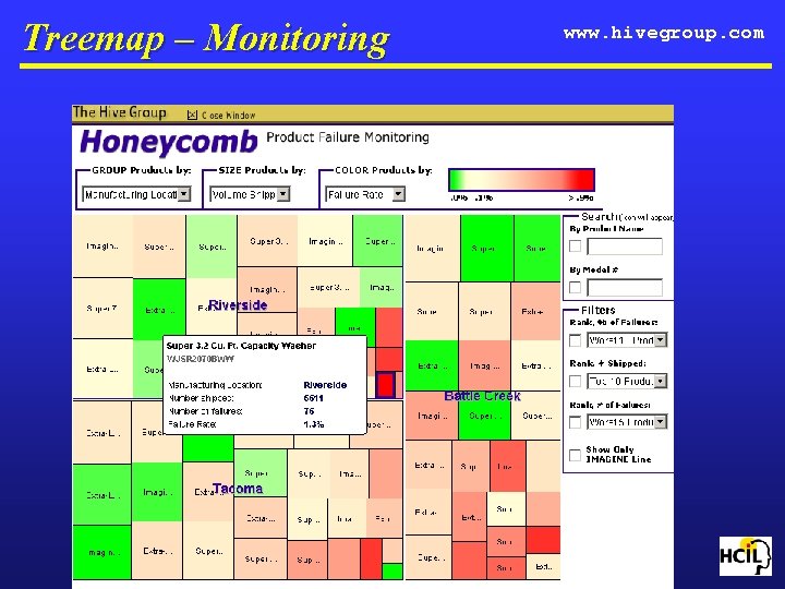 Treemap – Monitoring www. hivegroup. com 