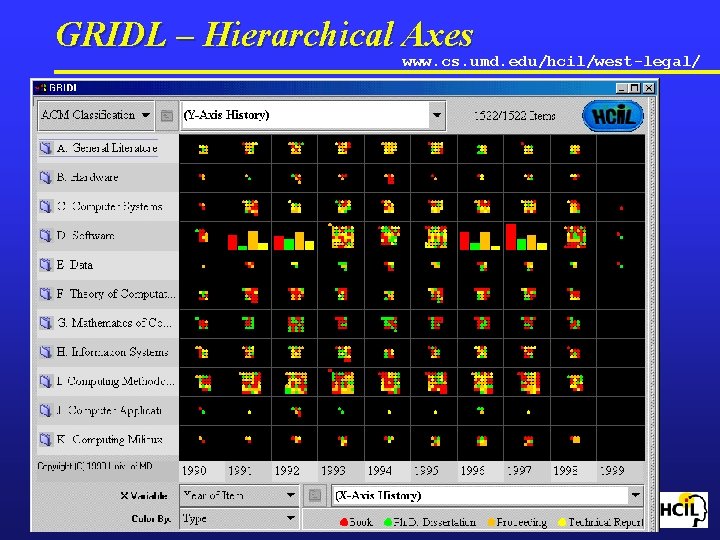GRIDL – Hierarchical Axes www. cs. umd. edu/hcil/west-legal/ 