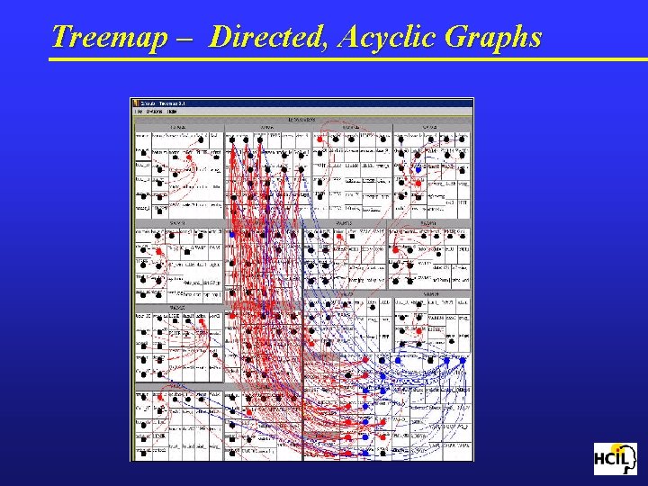 Treemap – Directed, Acyclic Graphs 