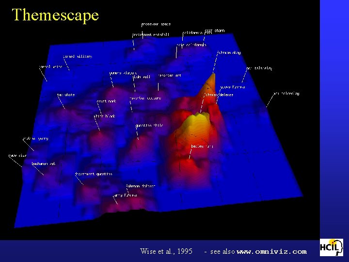 Themescape Wise et al. , 1995 - see also www. omniviz. com 