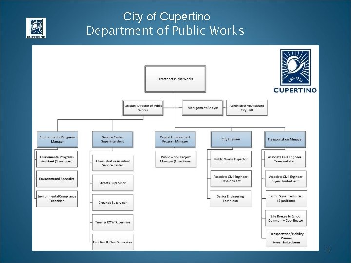 City of Cupertino Department of Public Works 2 